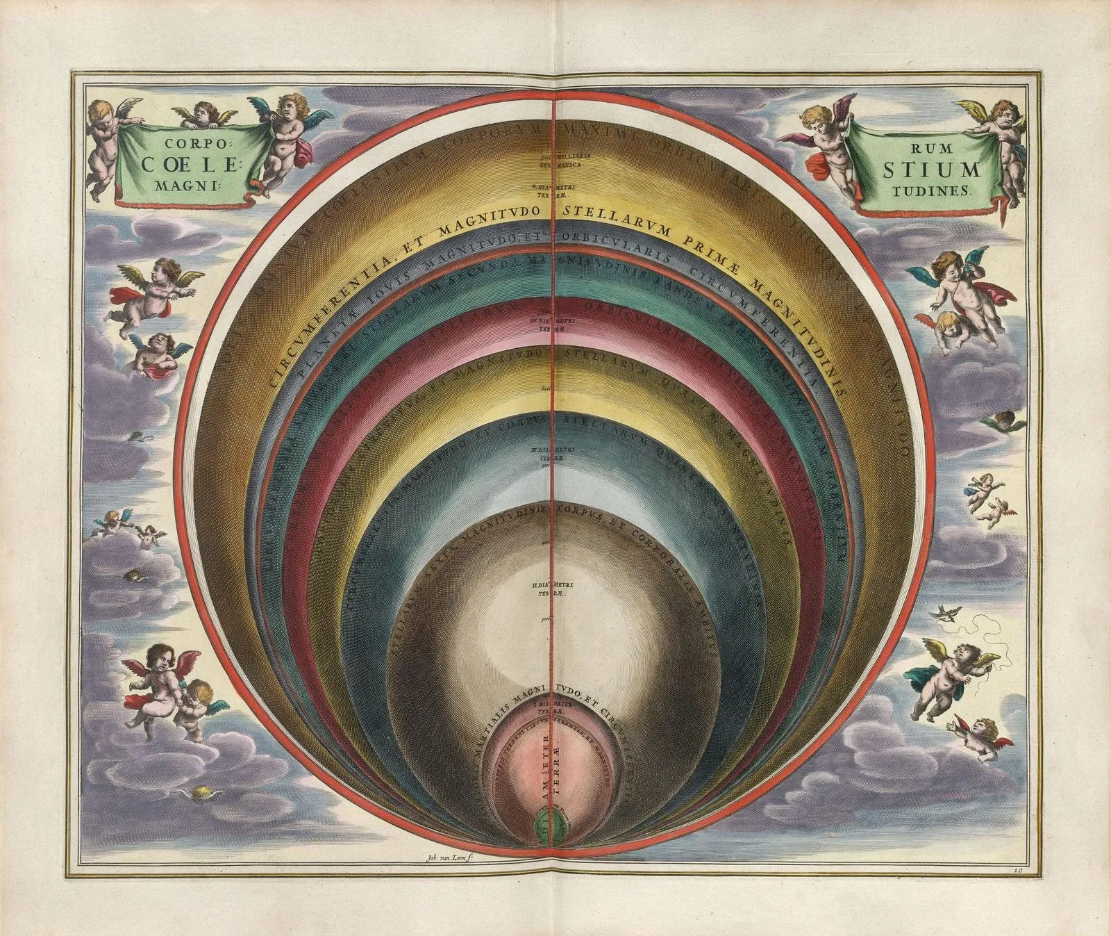 Andreas Cellariuse taevaatlas Harmonia Macrocosmica (1660): planeetide sfäärid